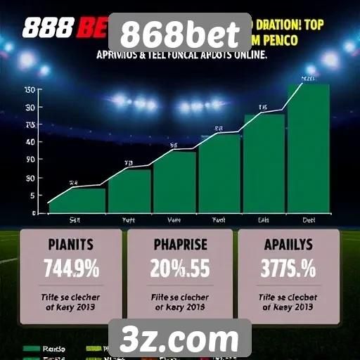 Estatísticas de crescimento da 868bet no mercado de apostas